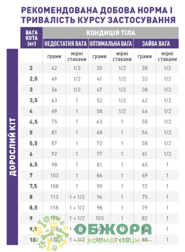 Royal Canin Mature Consult сухой корм для котов возрасте от 7 лет_1
