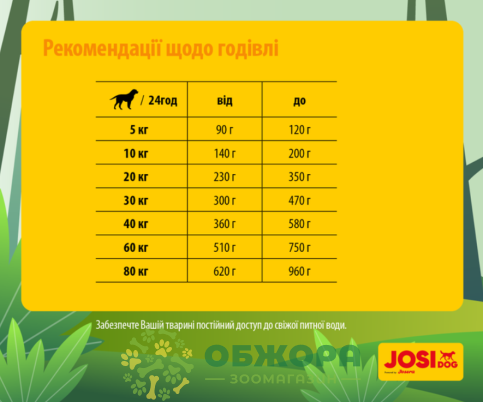 Josera JosiDog Economy сухой корм для собак_1