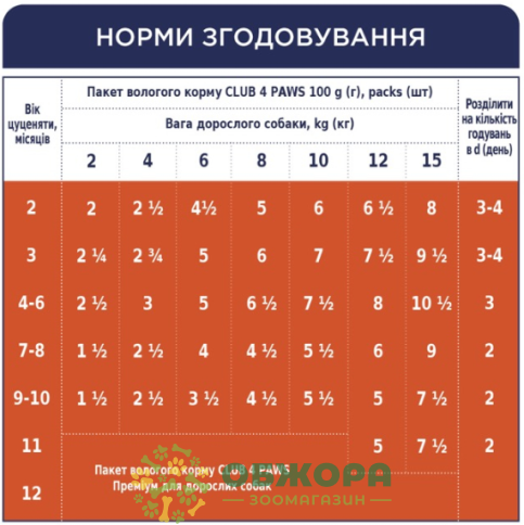 Клуб 4 Лапи влажный корм для щенков, в соусе с индейкой_2