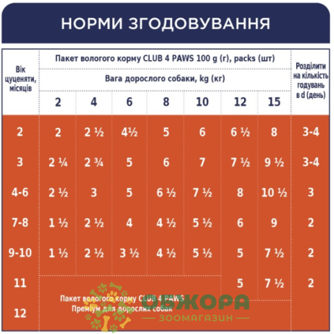 Клуб 4 Лапи влажный корм для щенков, в желе с курицей_2