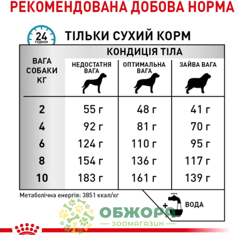 Royal Canin Anallergenic Small сухий корм для собак малих порід аналірдженік_1