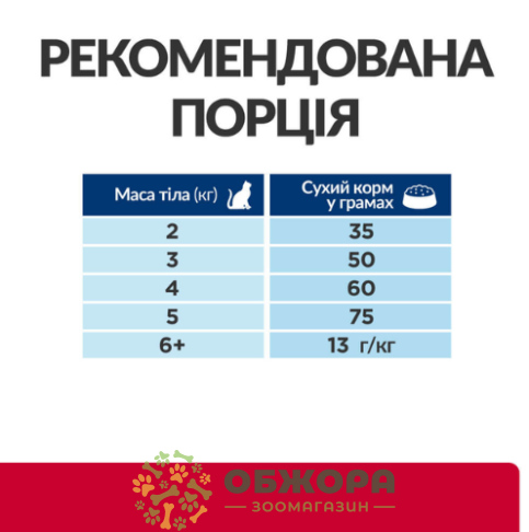 Hill`s PD Urinary Care c/d_1