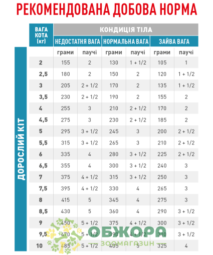 Royal Canin Sensitivity Control сухий корм для котів при небажаній реакції на корм_2
