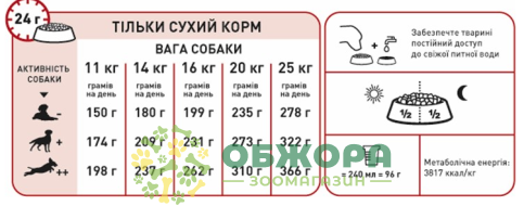 Royal Canin Medium 3.2+800 г сухой корм для собак средних пород_3
