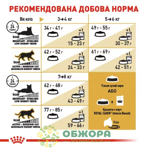Royal Canin British Shorthair 3.2+800 г сухой корм для котов породы Британская короткошерстная_2