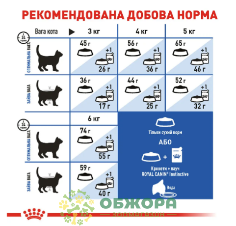 Royal Canin Indoor 8+2 кг сухий корм для котів, що мешкають у приміщенні_2
