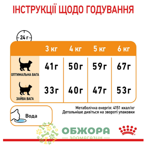 Royal Canin Hair and Skin 8+2 кг сухой корм для котов, для кожи и шерсти_2