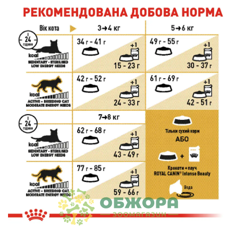 Royal Canin British Shorthair 8+2 кг сухой корм для котов породы Британская короткошерстная_2