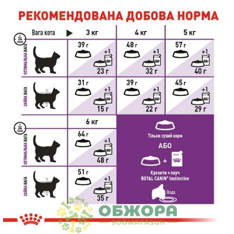 Royal Canin Sensible_2