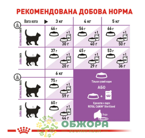 Royal Canin Sterilised 7+_2