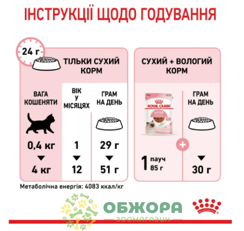 Royal Canin Kitten 8+2 кг_2