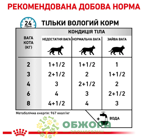 Royal Canin Sensitivity Control Chicken with Rice_2