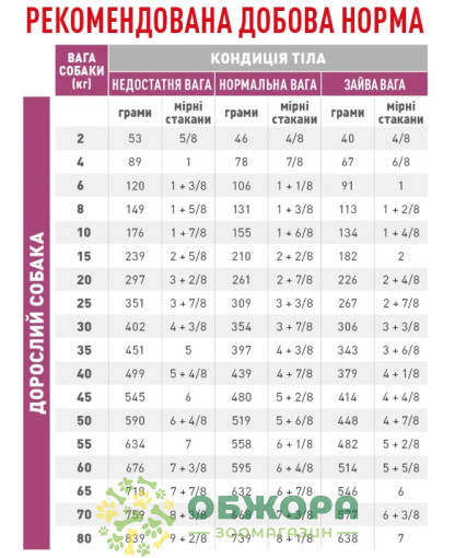 Royal Canin Renal Dog сухой корм для собак с заболеванием почек_2