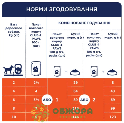 Клуб 4 Лапи влажный корм для собак, в соусе с кроликом_4