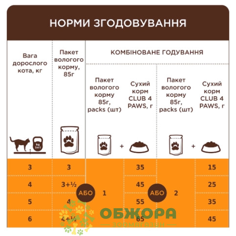 Клуб 4 Лапи влажный корм для котов, в соусе с лососем_1
