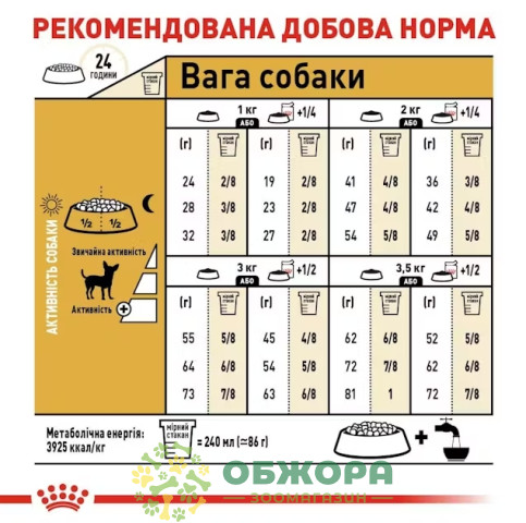 Royal Canin Chihuahua 1.2+300 г сухой корм для собак породы Чихуахуа_1