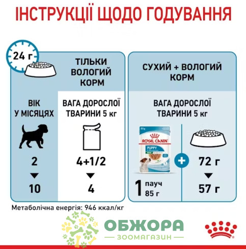 Royal Canin Puppy Mini влажный корм для щенков миниатюрных пород, в соусе_3