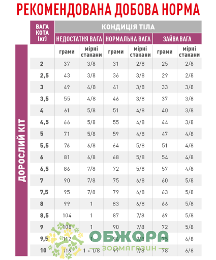 Royal Canin Renal Select сухой корм для котов с заболеванием почек_1