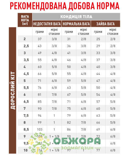 Royal Canin Hepatic вологий корм для собак з хворою печінкою_3