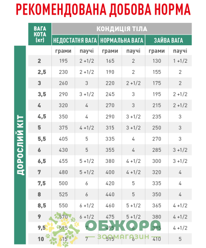 Royal Canin Diabetic вологий корм для котів з цукровим діабетом_2