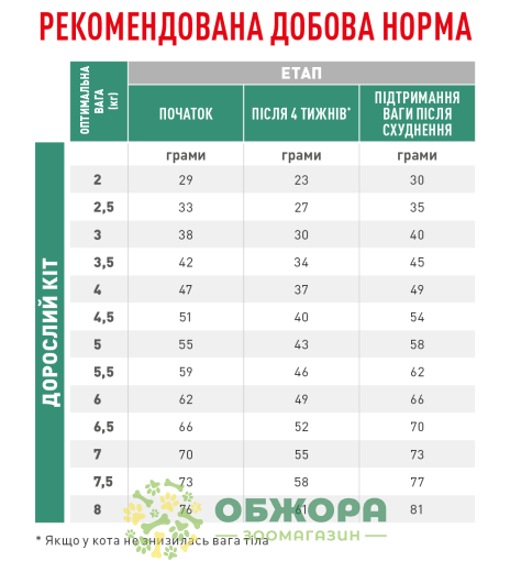 Royal Canin Satiety Weight Management сухий корм для котів схильних до ожиріння_1