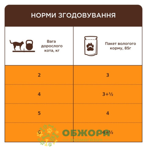 Клуб 4 Лапи влажный корм для котов, в желе с кроликом_1