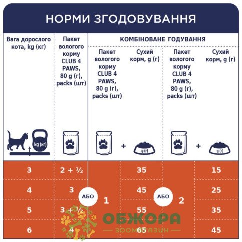 Клуб 4 Лапи влажный корм для котов, в желе с говядиной_1