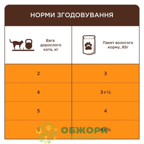 Клуб 4 Лапи влажный корм для котов, в желе с лососем_1