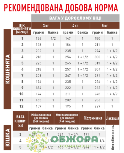 Royal Canin Gastrointestinal Kitten влажный корм для котят с расстройствами пищеварения_1