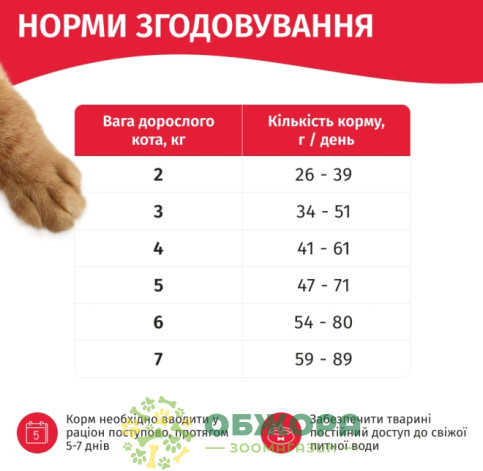 Мяу сухой корм для котов с кроликом_5