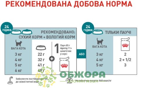Royal Canin Ageing 11+ влажный корм для котов пожилого возраста 11+, в соусе_5