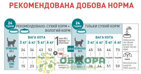 Royal Canin Ageing 11+ Sterilised сухой корм для котов пожилого возраста_4