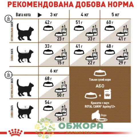 Royal Canin Ageing 12+ влажный корм для котов пожилого возраста 12+, в соусе_1