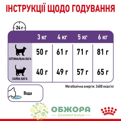Royal Canin Appetite Control сухой корм для котов, контроль веса_3