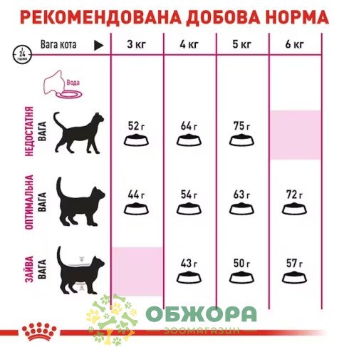 Royal Canin Aroma Exigent сухий корм для вибагливих котів_3