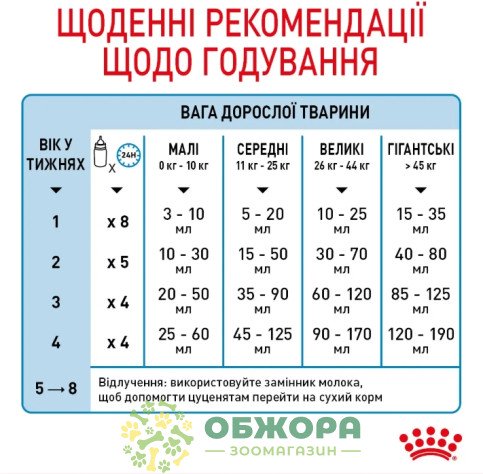 Royal Canin Babydog Milk замінник молока для цуценят від народження_3