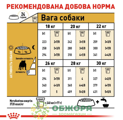 Royal Canin Bulldog сухий корм для собак породи Бульдог_3