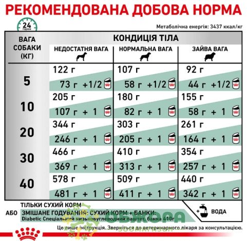 Royal Canin Diabetic Dog сухий корм для собак з цукровим діабетом_4