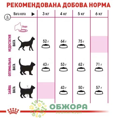 Royal Canin Exigent Protein сухий корм для вибагливих котів_3