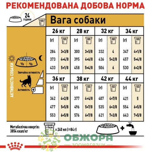 Royal Canin German Shepherd сухий корм для собак породи Німецька вівчарка_3