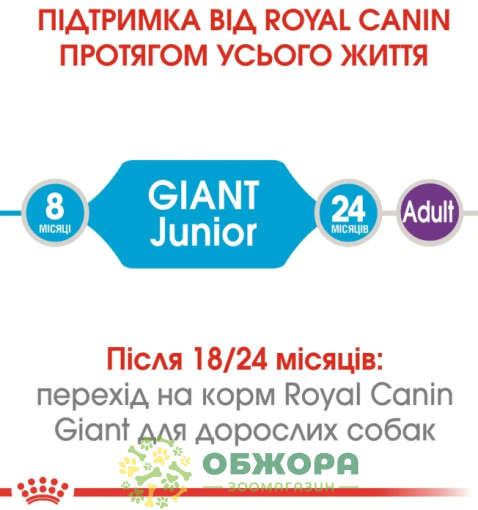 Royal Canin Junior Giant сухой корм для щенков гигантских пород_3