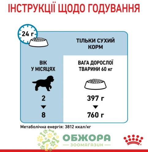 Royal Canin Puppy Giant сухой корм для щенков гигантских пород_1