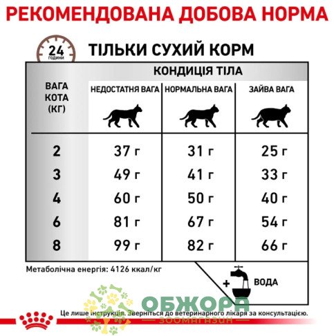 Royal Canin Hepatic сухой корм для кота при заболеваниях печени_1