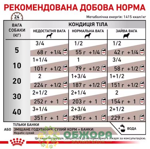 Royal Canin Hepatic влажный корм для собак с больной печенью_2