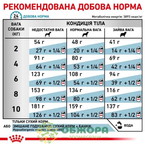 Royal Canin Hypoallergenic Small Breed сухий корм для собак малих порід гіпоалергенний_3