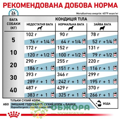 Royal Canin Hypoallergenic сухий корм для собак гіпоалергенний_5
