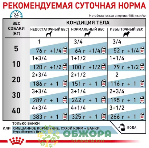 Royal Canin Hypoallergenic влажный корм для собак гипоаллергенный_2