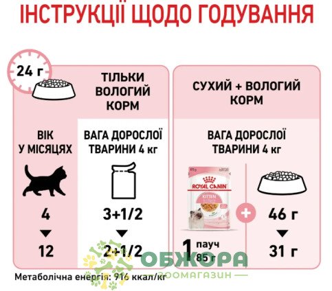 Royal Canin Kitten вологий корм для кошенят, в желе_4