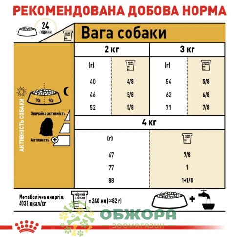 Royal Canin Maltese сухий корм для собак породи Мальтійська болонка_3