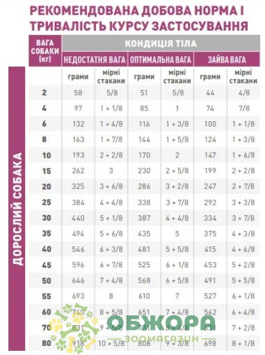 Royal Canin Mobility Support сухий корм для собак з захворюванням опорно - рухового апарату_4